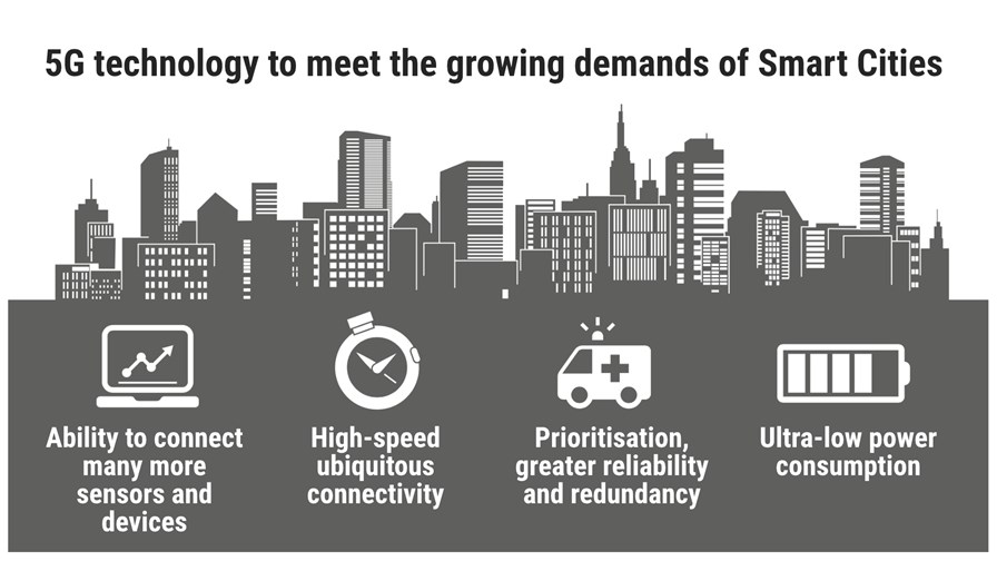 © Accenture/CTIA/TTV © Accenture/CTIA/TTV