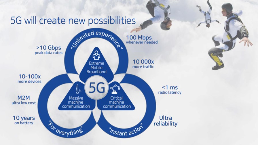 Source: Nokia Mobile Networks Source: Nokia Mobile Networks