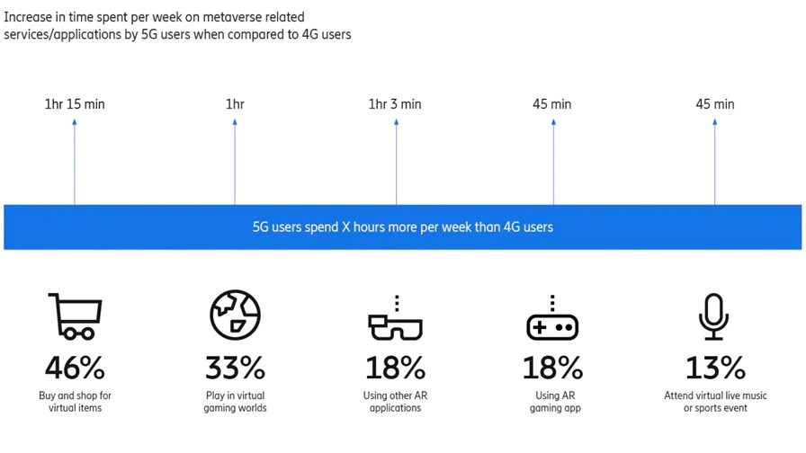 Source: 5G: The Next Wave report, Ericsson