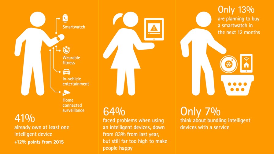 © Accenture © Accenture