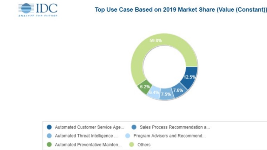 Source: IDC Source: IDC