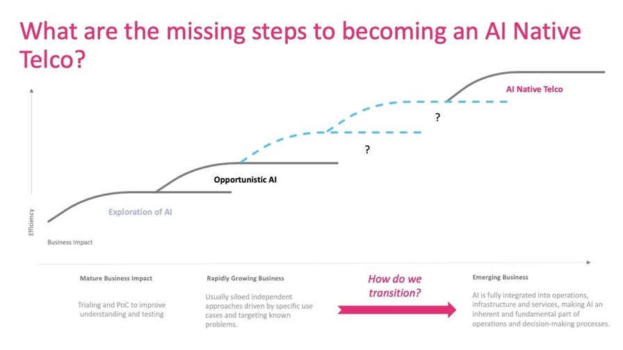 Source: Deutsche Telekom Source: Deutsche Telekom