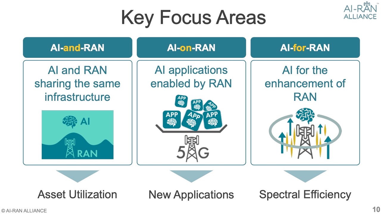 Source: AI-RAN Alliance