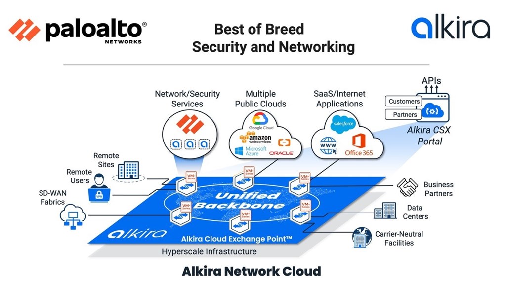 Alkira and Palo Alto Networks join up on a network cloud transformation for Koch Industries - Vimarsana News