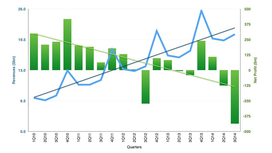 Amazon quarterly financials © Amazon/TTV Amazon quarterly financials © Amazon/TTV