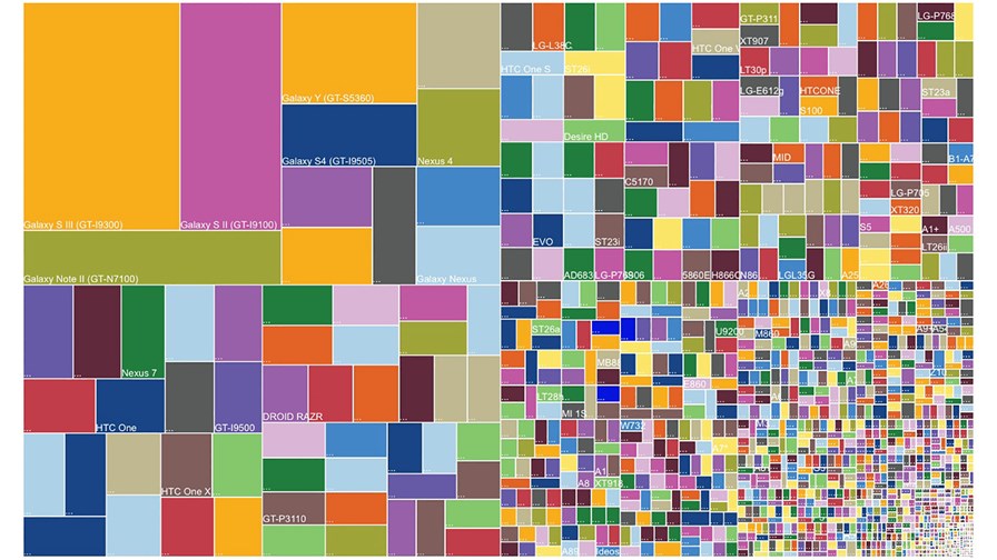 © Open Signal: 11,868 distinct Android devices © Open Signal: 11,868 distinct Android devices