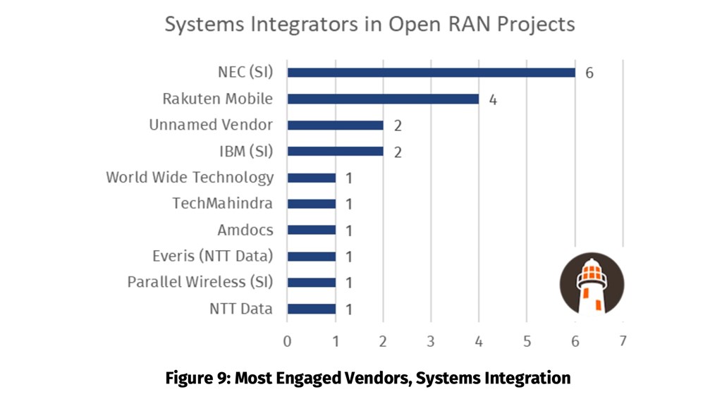 NEC emerges as early Open RAN systems integration pacesetter - Vimarsana News