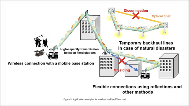 NTT, NTT Docomo and NEC have explored numerous potential application scenarios, as well as the feasibility of non line-of-sight connections, for the next gen wireless backhaul technology.