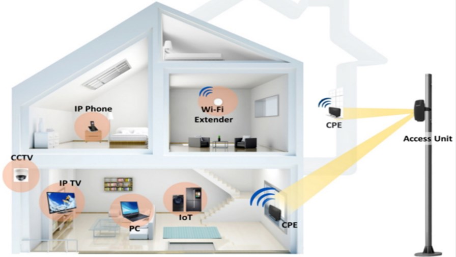 5G Fixed Wireless Access. Source: Samsung Electronics 5G Fixed Wireless Access. Source: Samsung Electronics