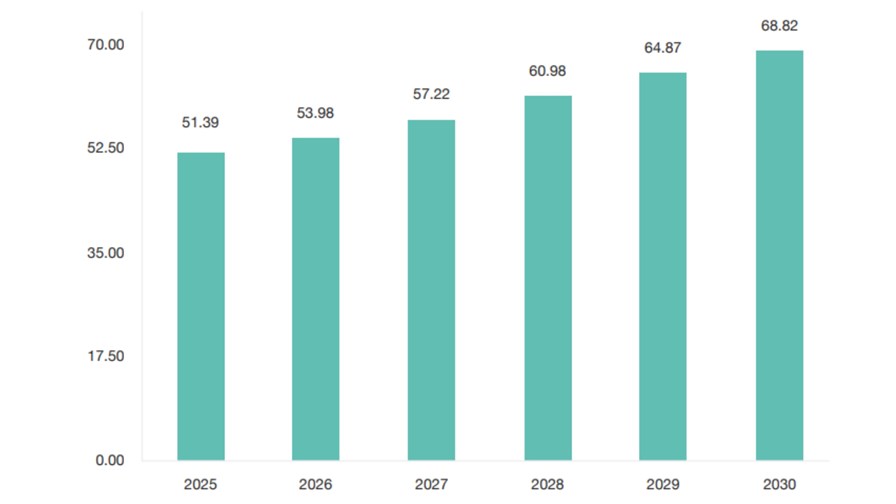 The Impact of gigabit broadband on productivity (£bn). Source: Assembly Research The Impact of gigabit broadband on productivity (£bn). Source: Assembly Research
