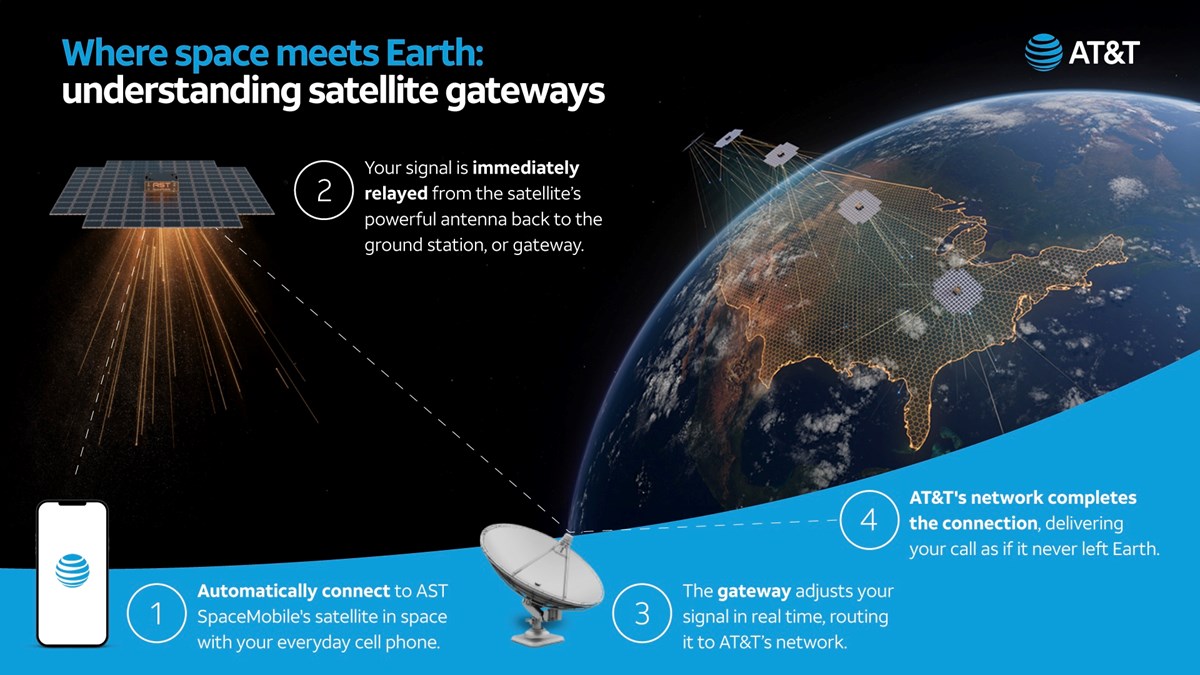What’s up with… AT&T, subsea security, BT