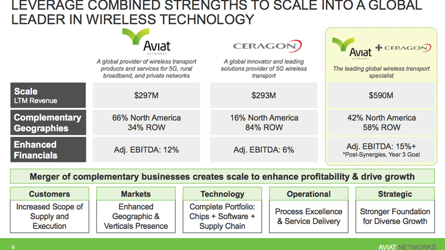 Source: Aviat Networks Source: Aviat Networks