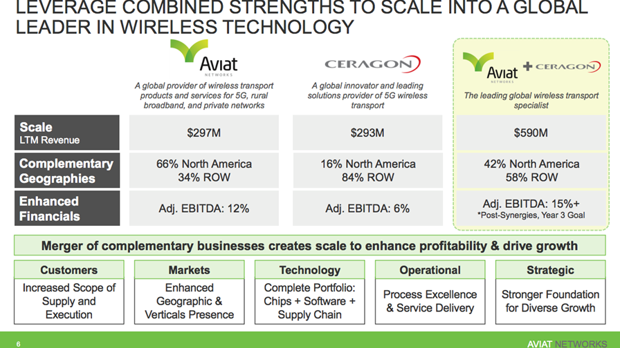 Source: Aviat Networks