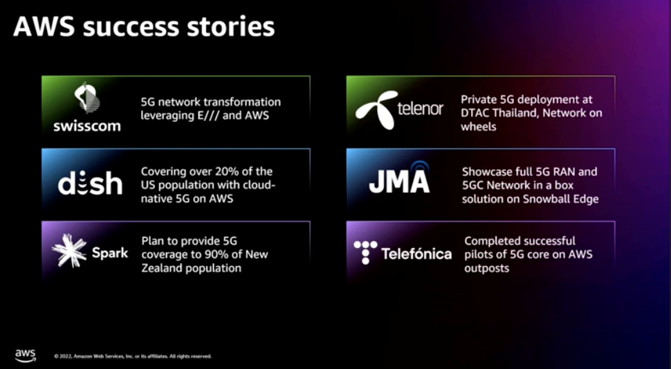 What is 5G? - 5G Network Explained - AWS