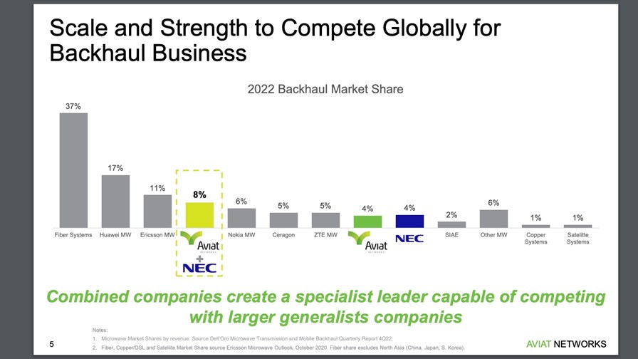 Source: Aviat shareholder presentation Source: Aviat shareholder presentation