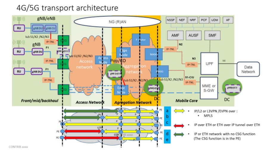 Source: Broadband Forum Source: Broadband Forum