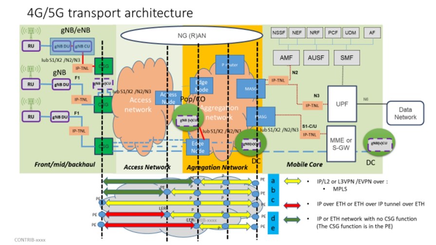 Source: Broadband Forum