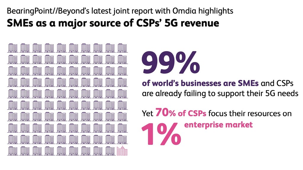 Can MNOs solve the SME conundrum with 5G? - Vimarsana News