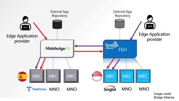 What's up with… Edge interconnect, Ukraine, ADVA, AT&T, Edge - Vimarsana News