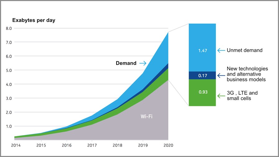 © Bell Labs Consulting © Bell Labs Consulting
