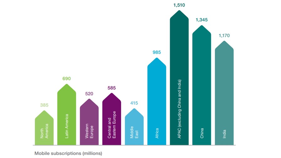 Source: Ericsson Source: Ericsson