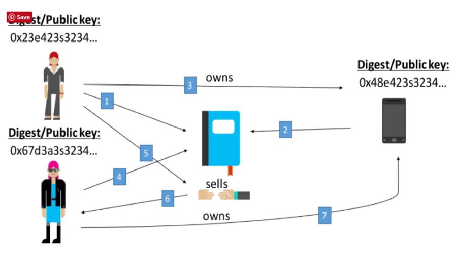 Source: Microsoft Source: Microsoft