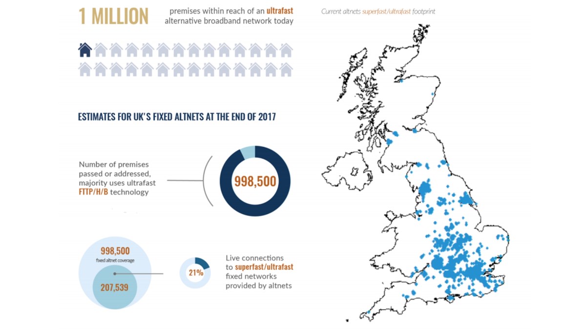 are building up to pass half the UK’s population by 2025