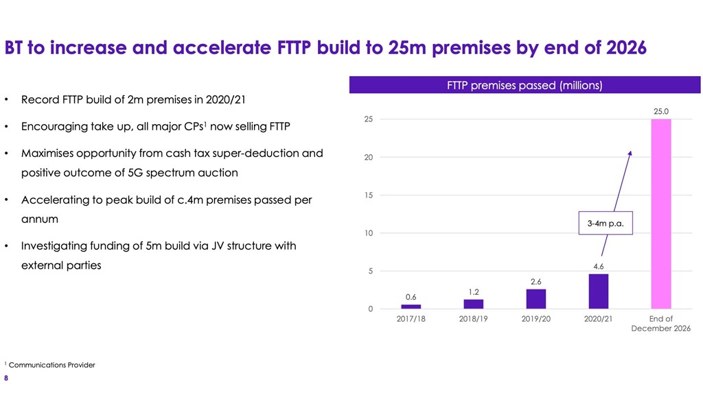 What's up with… BT & Openreach, VMware, Rakuten Mobile, Access Evolution - Vimarsana News