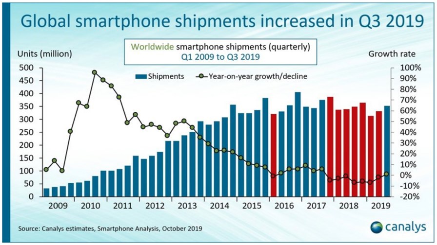 Source: Canalys Source: Canalys