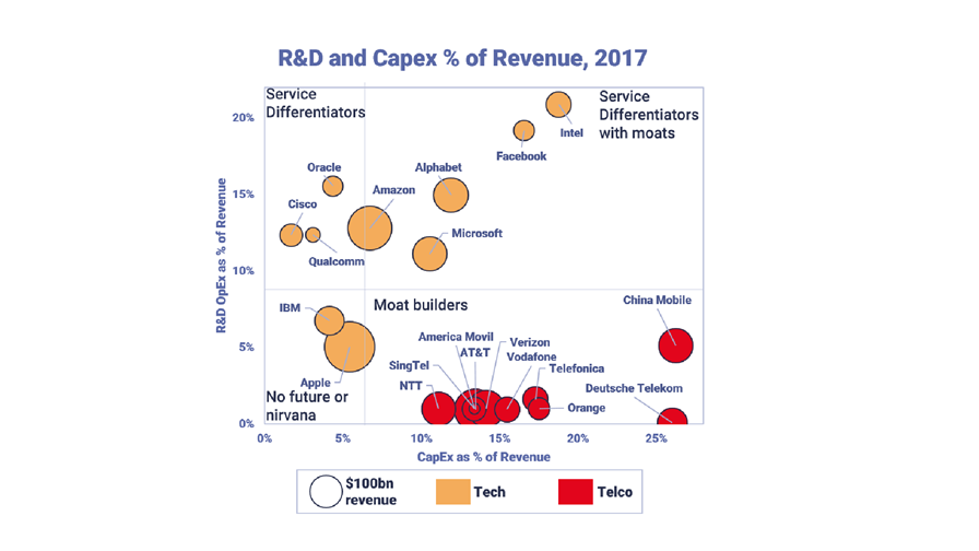 Source: STL Partners Source: STL Partners