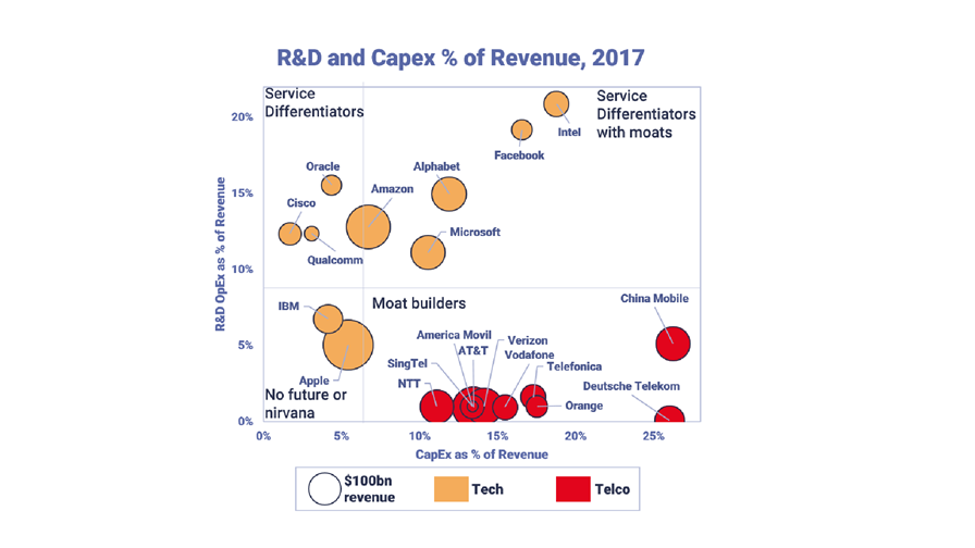 Source: STL Partners