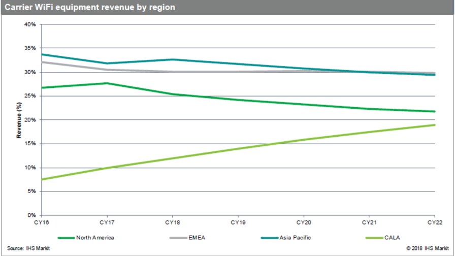 Source: IHS Markit 