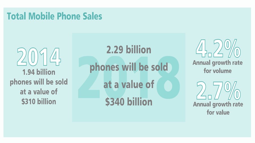 Source: CCS Insight Source: CCS Insight