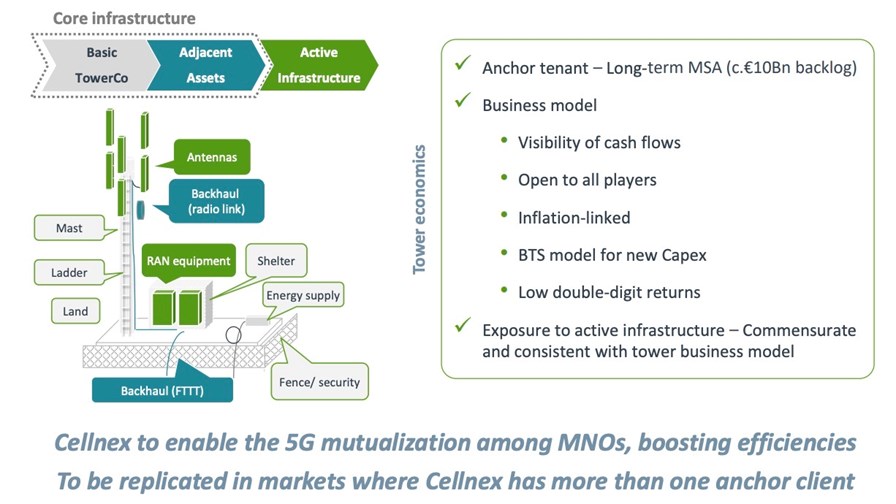 Cellnex's Augmented TowerCo model