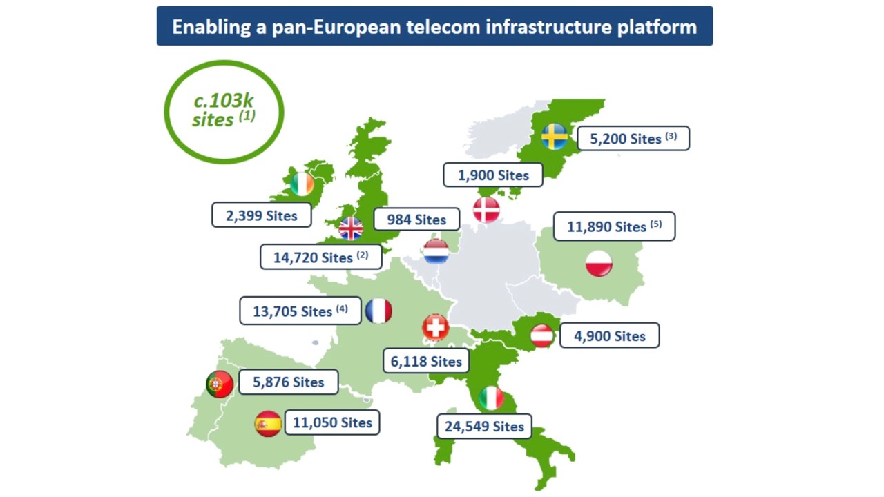 Cellnex Confirms 10 Billion Deal To Acquire Hutchison S Euro Towers Telecomtv