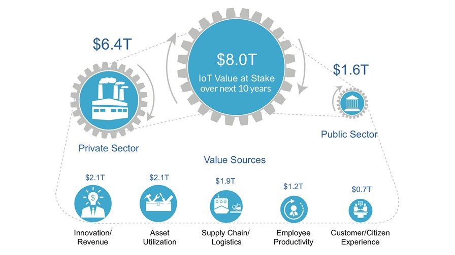 © Cisco Consulting Services