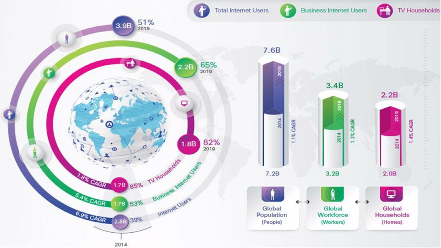 Cisco's VNI forecast update, 2014 to 2019 Source Cisco Cisco's VNI forecast update, 2014 to 2019 Source Cisco