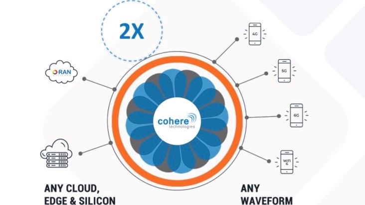 Bell Canada backs Open RAN hopeful Cohere Technologies - Vimarsana News