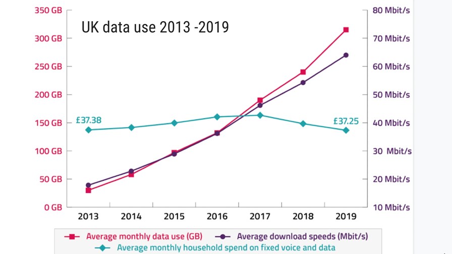 Source: Ofcom Source: Ofcom