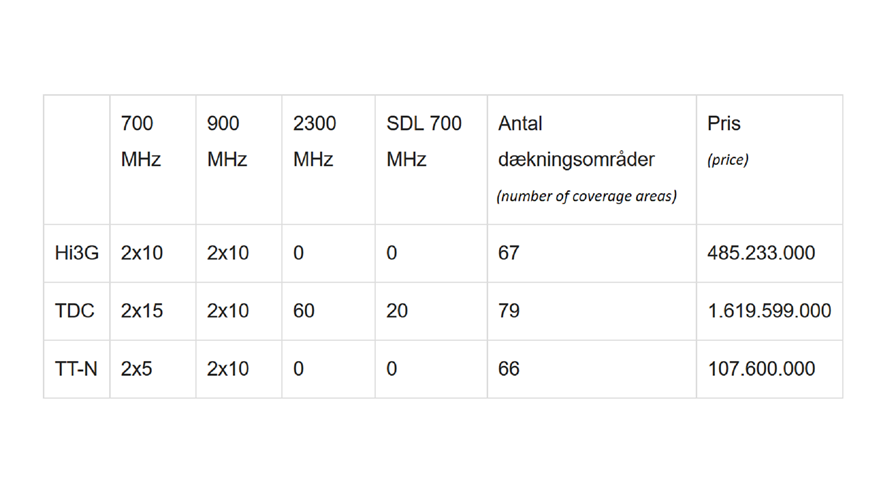 © Energistyrelsen