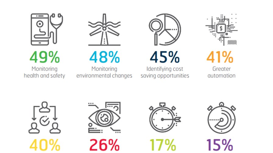 Source: Inmarsat Source: Inmarsat