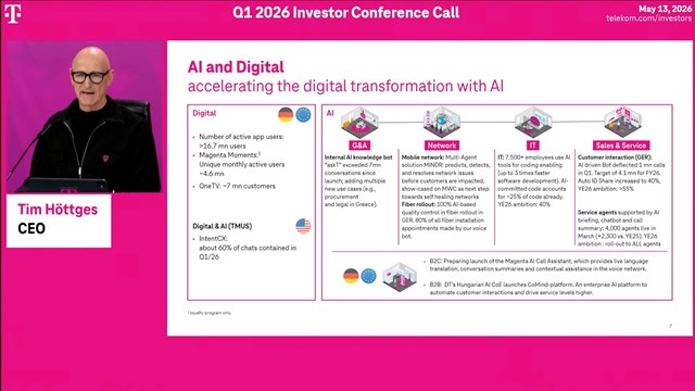 Deutsche Telekom CEO Tim Höttges highlighted the impact of AI as he presented the telco's first quarter financial results.