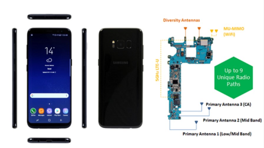 Samsung Galaxy S8 Antennae Locations: Source IHS Markit Samsung Galaxy S8 Antennae Locations: Source IHS Markit