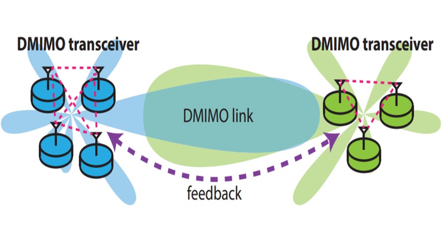 Diagram by D. Richard Brown III, presented at the DMIMO Summit, Worcester Polytechnic Institute, August 2014 Diagram by D. Richard Brown III, presented at the DMIMO Summit, Worcester Polytechnic Institute, August 2014