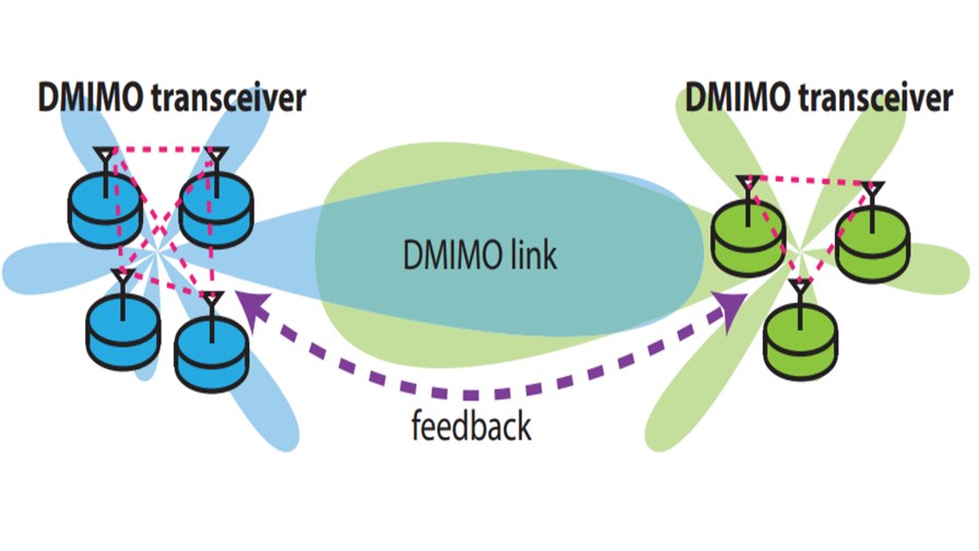 Diagram by D. Richard Brown III, presented at the DMIMO Summit, Worcester Polytechnic Institute, August 2014