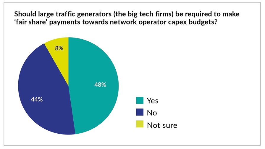 Source: DSP Leaders Council Industry Vision Report 