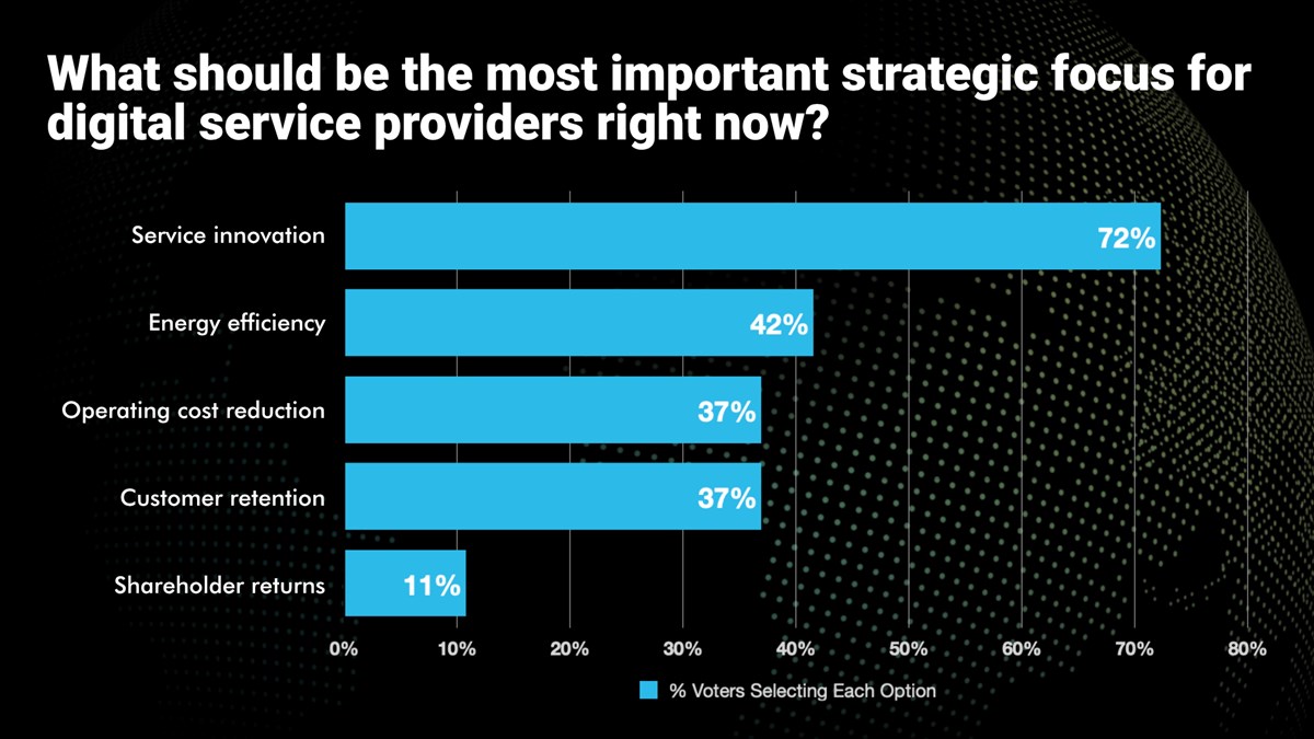 Native Dsps Service innovation should be main focus for DSPs – poll result, Digital ...