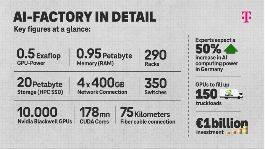 Source: Deutsche Telekom 