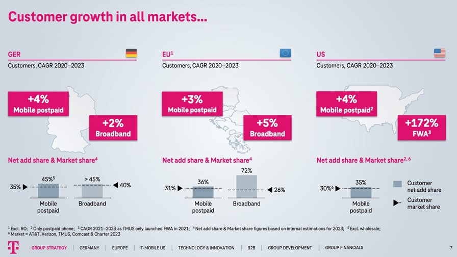 Source: Deutsche Telekom capital markets day 2024 slide deck