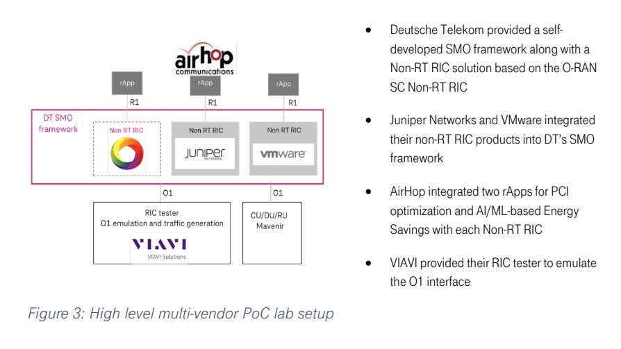 Source: Deutsche Telekom Source: Deutsche Telekom